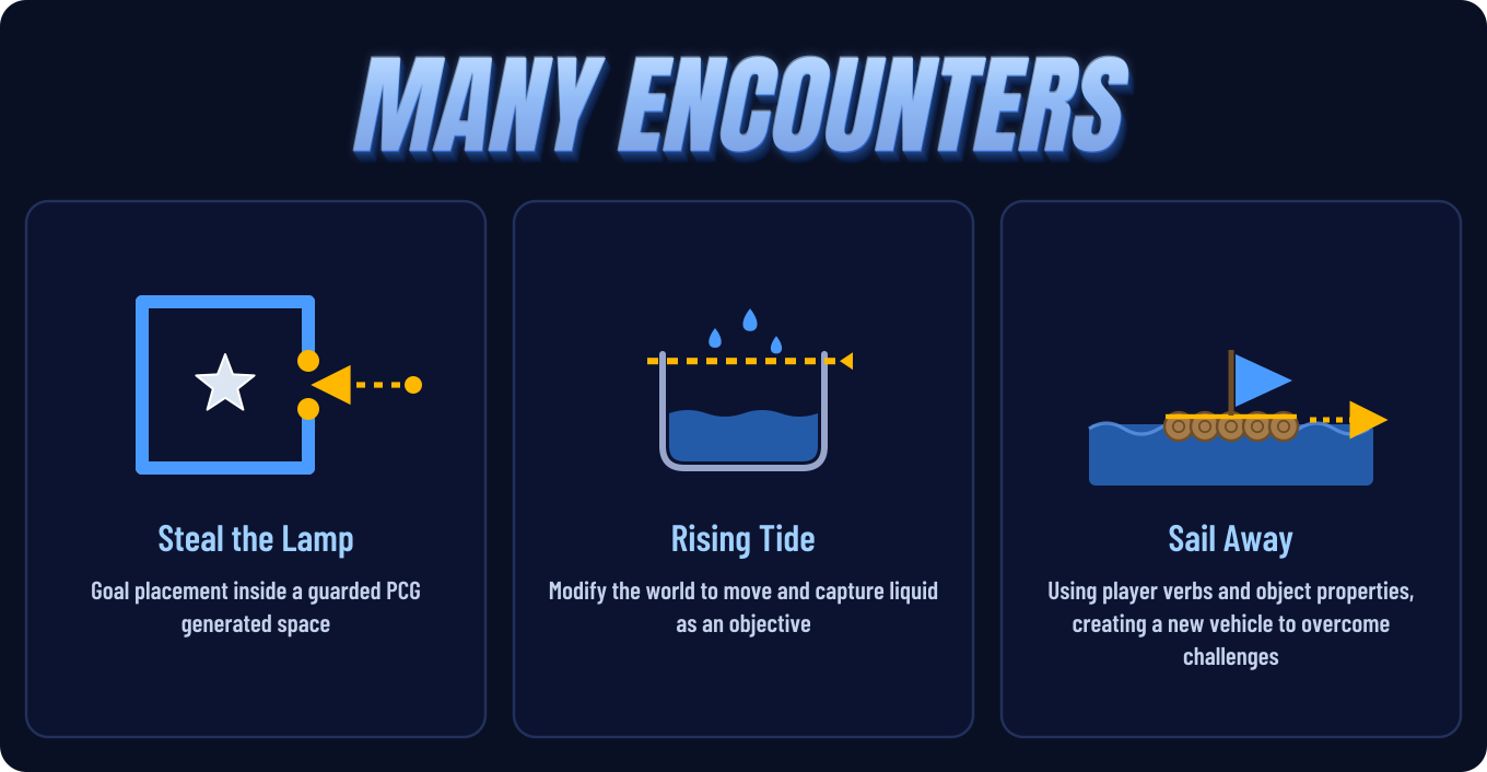 Many Encounters